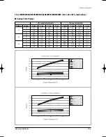 Preview for 202 page of Samsung MH020FPEA Service Manual