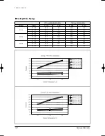 Preview for 203 page of Samsung MH020FPEA Service Manual