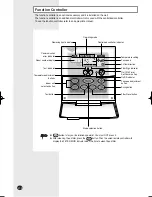 Preview for 14 page of Samsung MH052FUEA User Manual