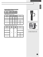 Preview for 13 page of Samsung MH080FX*A4 series Instruction Manual