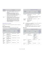 Preview for 25 page of Samsung ML-2545 Series Manual Del Usuario