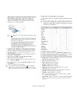 Preview for 32 page of Samsung ML-2545 Series Manual Del Usuario