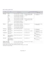 Preview for 57 page of Samsung ML-2545 Series User Manual