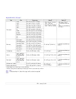 Preview for 22 page of Samsung ML-2850D User Manual