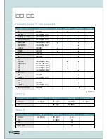 Preview for 153 page of Samsung ML-7300N User Manual