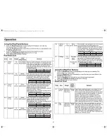 Предварительный просмотр 7 страницы Samsung MS123SCE-1 Owner'S Manual