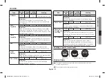 Preview for 21 page of Samsung MS28F303T series Owner'S Instructions & Cooking Manual