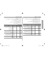 Предварительный просмотр 68 страницы Samsung MW6194ST Owner'S Manual