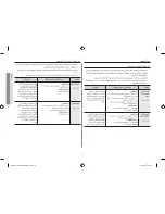 Предварительный просмотр 75 страницы Samsung MW6194ST Owner'S Manual