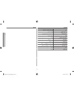 Предварительный просмотр 81 страницы Samsung MW6194ST Owner'S Manual