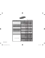 Предварительный просмотр 84 страницы Samsung MW6194ST Owner'S Manual