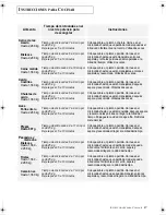 Preview for 17 page of Samsung MW880BKA Manual Del Usuario