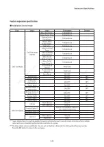 Preview for 19 page of Samsung MWR-WW10N Service Manual