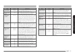 Preview for 41 page of Samsung NQ70CB700D12AA User Manual