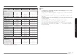 Предварительный просмотр 59 страницы Samsung NQ70CB700D12AA User Manual