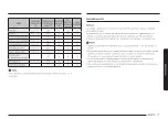 Предварительный просмотр 87 страницы Samsung NSG6 87 Series User Manual