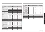 Предварительный просмотр 159 страницы Samsung NSG6 87 Series User Manual