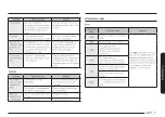 Предварительный просмотр 63 страницы Samsung NSI6DG9500SR User Manual