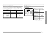 Preview for 19 page of Samsung NV51R5511SG User Manual