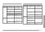 Preview for 35 page of Samsung NV51R5511SG User Manual