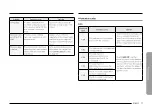 Preview for 37 page of Samsung NV51R5511SG User Manual