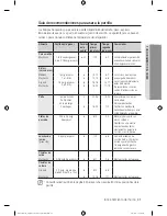 Preview for 117 page of Samsung NX58F5500SS User Manual