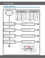 Preview for 58 page of Samsung NX58H5650WS Service Manual