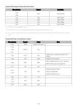 Preview for 169 page of Samsung OLED 77S90D User Manual