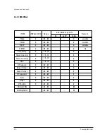 Предварительный просмотр 16 страницы Samsung PCL 6215R Service Manual