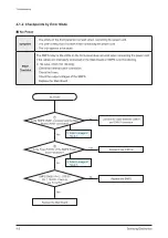 Preview for 38 page of Samsung PN50C450B1DXZC Service Manual