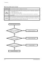 Preview for 42 page of Samsung PN50C450B1DXZC Service Manual