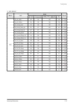 Preview for 51 page of Samsung PN50C450B1DXZC Service Manual