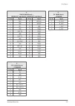 Preview for 72 page of Samsung PN50C450B1DXZC Service Manual