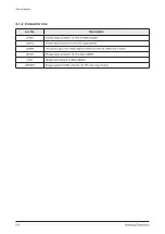 Preview for 73 page of Samsung PN50C450B1DXZC Service Manual