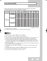 Preview for 61 page of Samsung PS-37S4A1 Owner'S Instructions Manual