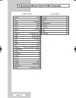 Preview for 64 page of Samsung PS-37S4A1 Owner'S Instructions Manual