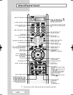 Preview for 1 page of Samsung PS-42P4A1 Connecting Manual