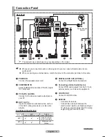 Preview for 6 page of Samsung PS50A476P1D User Manual