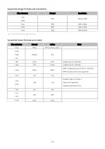 Preview for 143 page of Samsung QE43LS05TCUXZT Manual