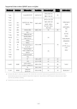 Preview for 147 page of Samsung QE43LS05TCUXZT Manual