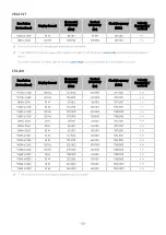 Preview for 155 page of Samsung QE43LS05TCUXZT Manual