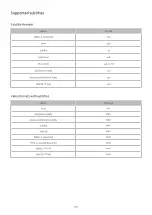 Preview for 157 page of Samsung QE50LS01BAUXXC E-Manual