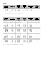 Preview for 197 page of Samsung QE50Q60BAUXXC Manual