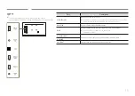 Предварительный просмотр 19 страницы Samsung QMT Series User Manual