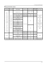 Preview for 26 page of Samsung QN43Q60TBF Service Manual