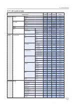 Preview for 104 page of Samsung QN43Q60TBF Service Manual