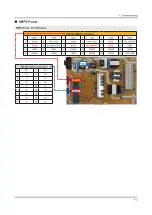 Предварительный просмотр 29 страницы Samsung QN49Q6FAMF Service Manual