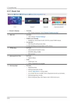 Предварительный просмотр 42 страницы Samsung QN49Q6FAMF Service Manual