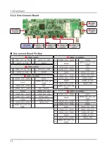 Предварительный просмотр 81 страницы Samsung QN49Q6FAMF Service Manual