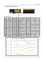 Предварительный просмотр 65 страницы Samsung QN65Q9FNAF Service Manual